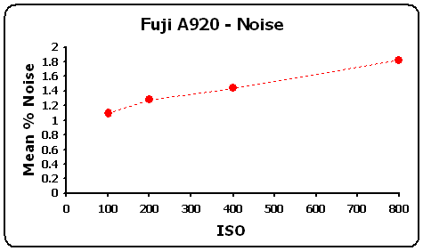 A920-NoiseGR.gif