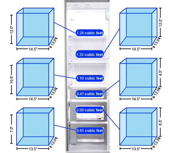 Refrigerator Storage Graph