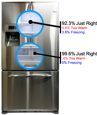 Fridge Temperature Image