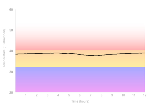 Fridge Temperature Graph