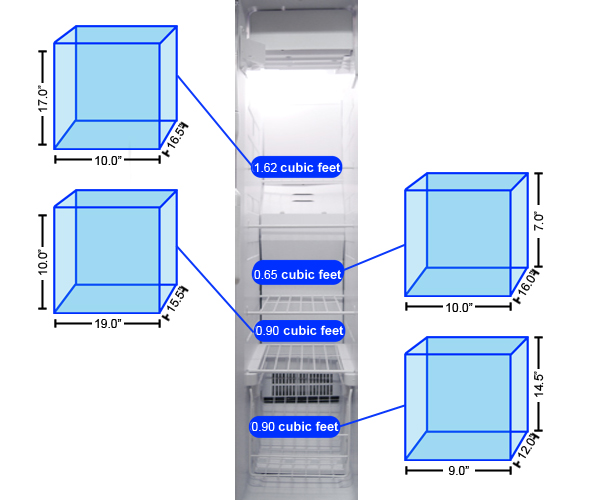 Freezer Storage Graph