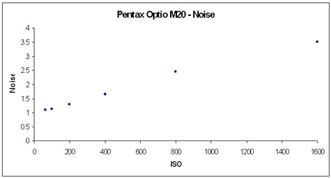 PentaxM20-NoiseGR.jpg