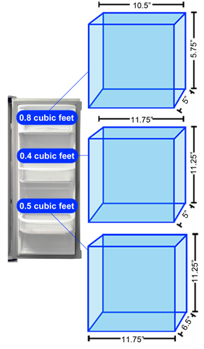 Refrigerator Door 2 Storage Graph