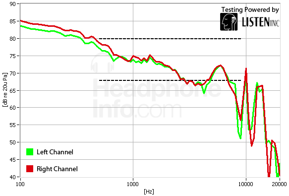 Frequency Response Graph