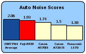 A920-Scores-AutoNoise.gif
