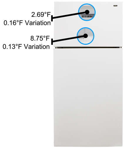 Freezer Temperature Image