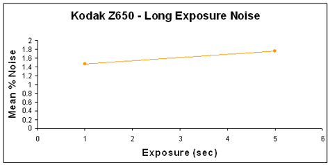 Z650-LongExpNoise-GR.gif