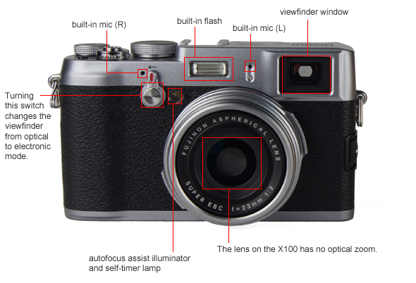Front Tour Image
