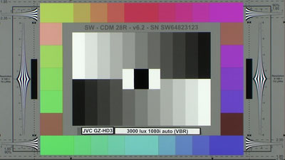 JVC_GZ-HD3_3000_lux_auto_VBR_web.jpg