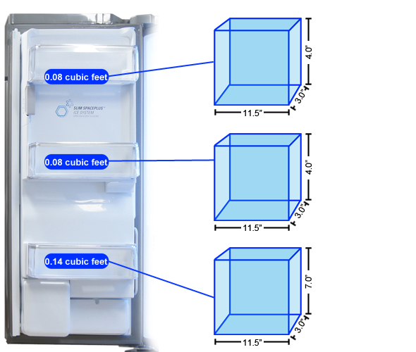 Refrigerator Door 1 Storage Graph