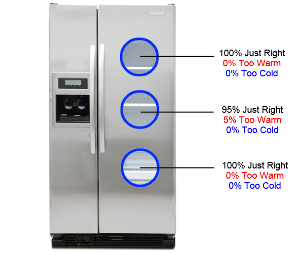 Fridge Temperature Image