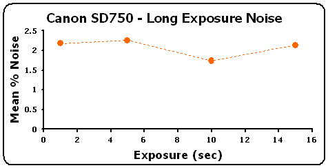 SD750-LongExp-GR.gif