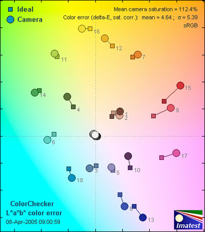 Kodak-Z740-ColorER.jpg