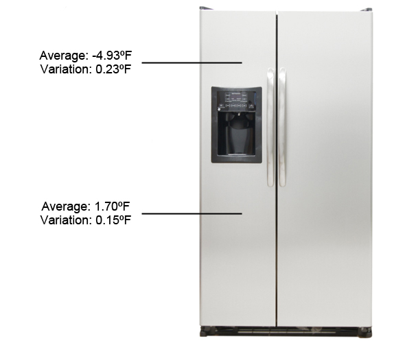 Freezer Temperature Image