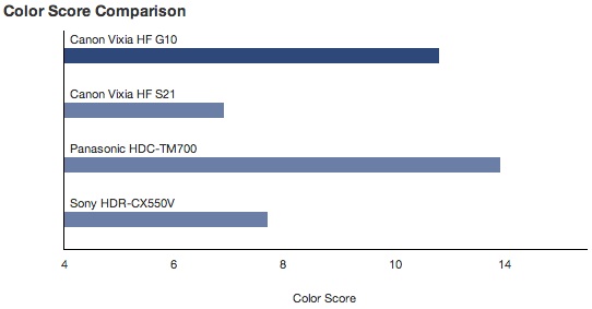 colorscore.jpg