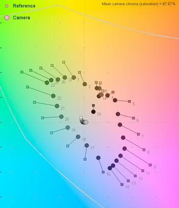 60 Lux Color Error Map