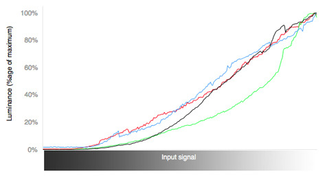 Sharp-Elite-PURE-2d-curves.jpg