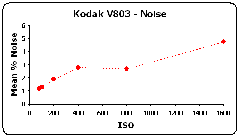 V803-NoiseGR.gif