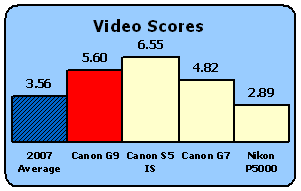 G9-Scores-Video.gif