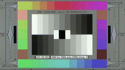 JVC_GZ-HD3_3000_lux_VBR_Sharp_minus5_web.jpg