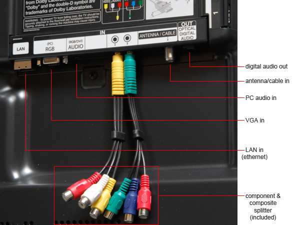 conectar cable componente a tv
