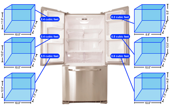 Refrigerator Door 1 Storage Graph