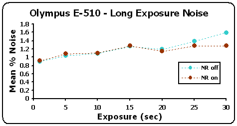 E510-LongExp-GR.gif