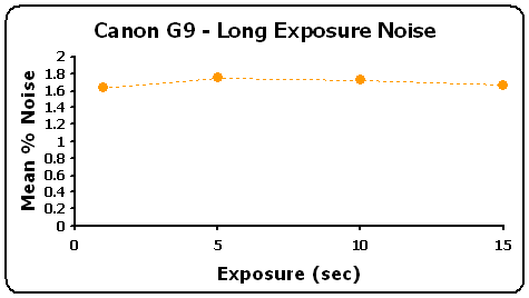 G9-LongExpGR.gif