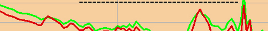 http://reviewed-production.s3.amazonaws.com/attachment/7ec38ea599378197e3c11a3b51526e3c04a9caba/s940x110_freq.jpg