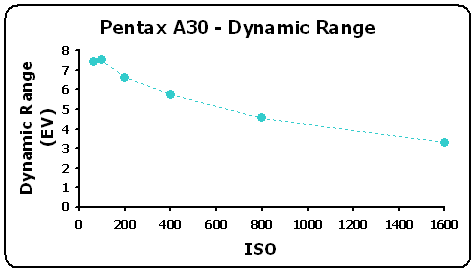 PentaxA30-DynRangeGR.gif