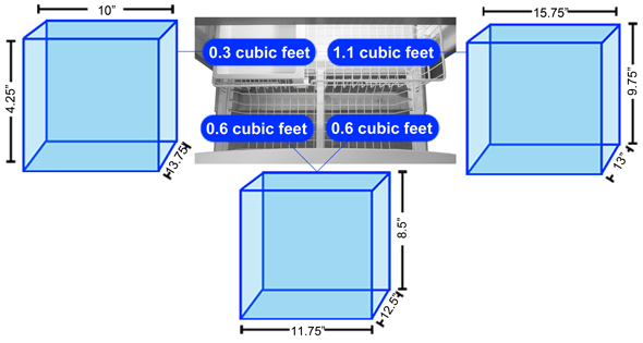 Freezer Storage Graph
