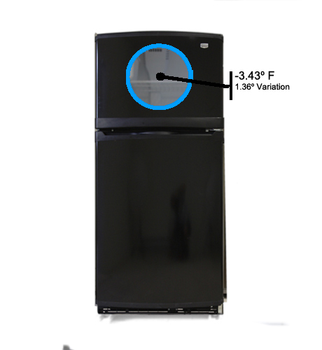 Freezer Temperature Image