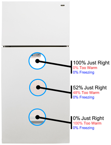 Fridge Temperature Image