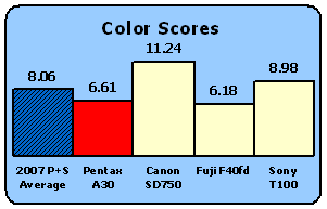 A30-Scores-Color.gif