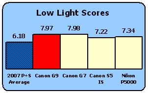 G9-Scores-LowLight.gif