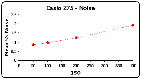 CasioZ75-NoiseGR.gif