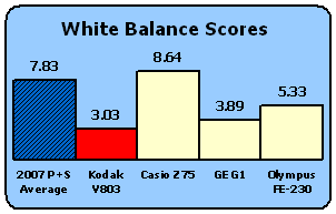 V803-Scores-WB.gif