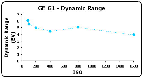 GEG1-DynRange-GR.gif