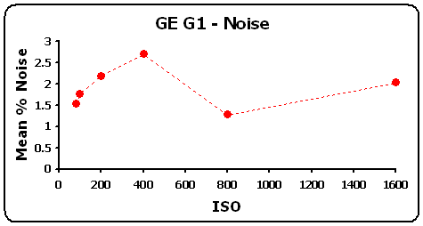GEG1-Noise-GR.gif