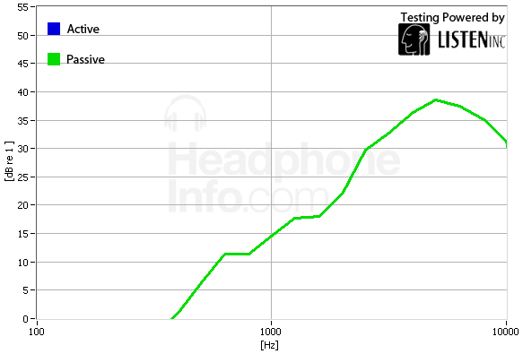 Isolation Graph