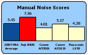 A920-Scores-ManNoise.gif