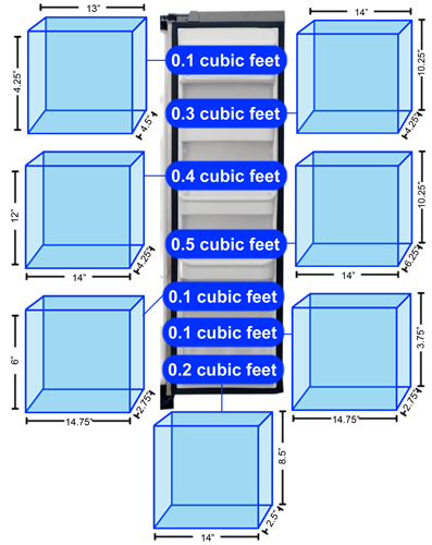 Refrigerator Door 1 Storage Graph