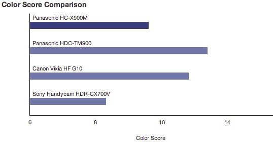 colorscore.jpg