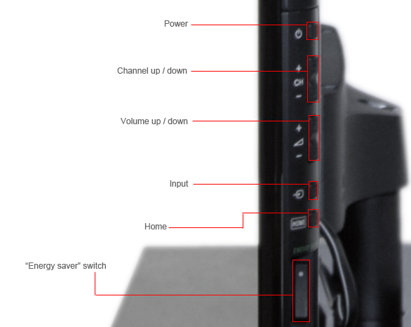 Controls Photo