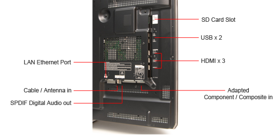 Connectivity Tour Image 1