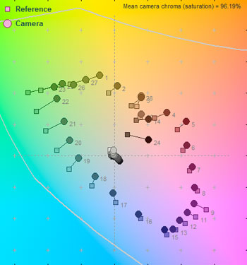 60 Lux Color Error Map