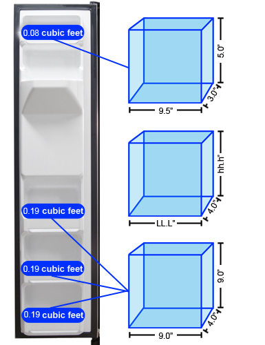 Freezer Door Storage Graph