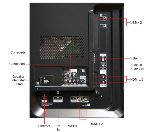 Connectivity Tour Image 1