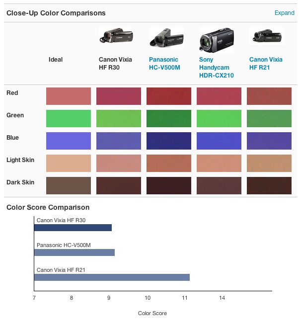 Close up comp and color score.jpg