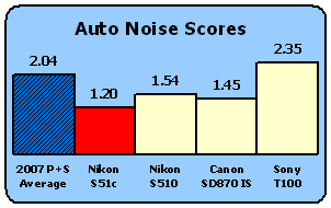 S51c-Scores-AutoNoise.gif